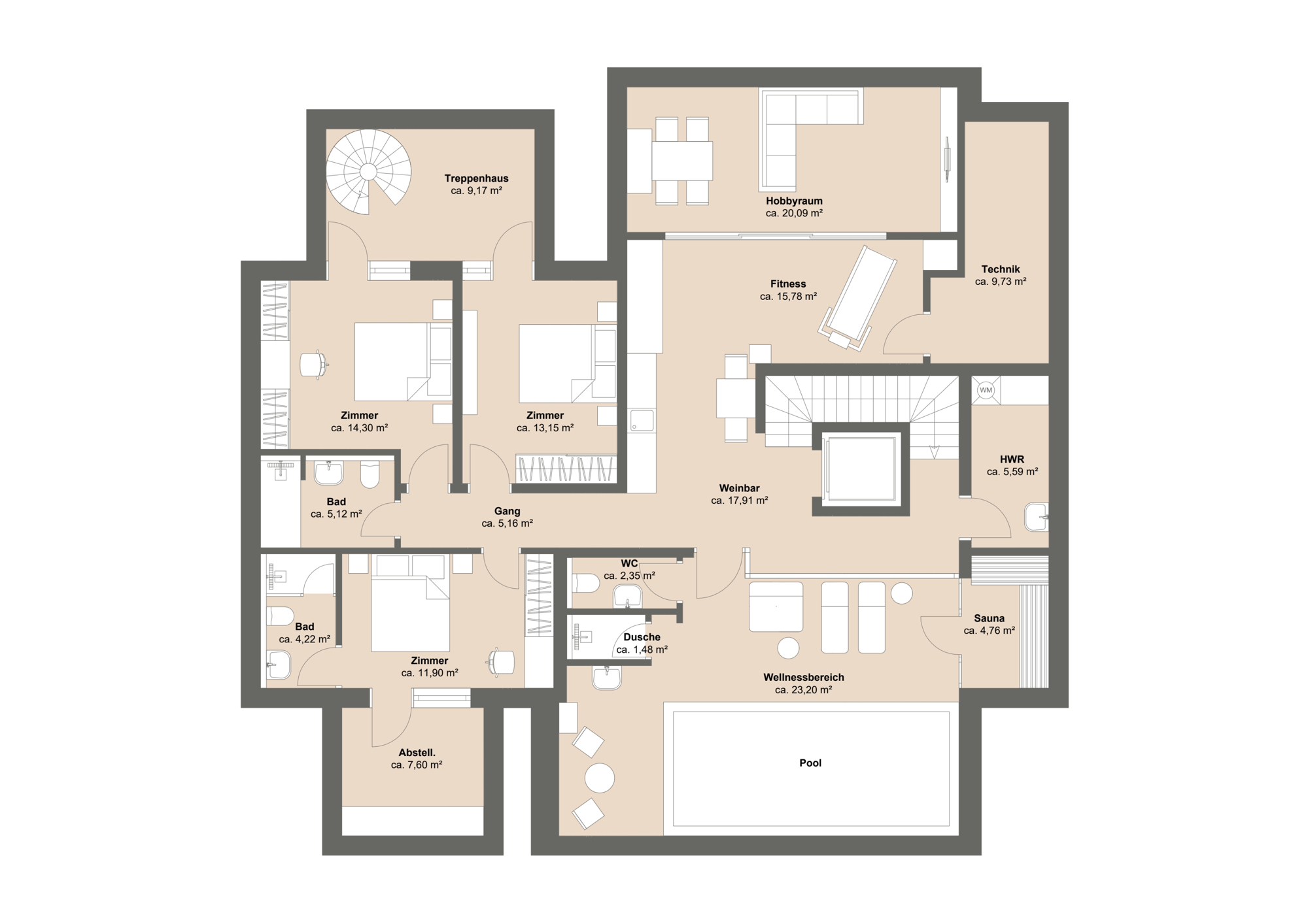 Immobilien München 2024 - Immobilien 2024 in München