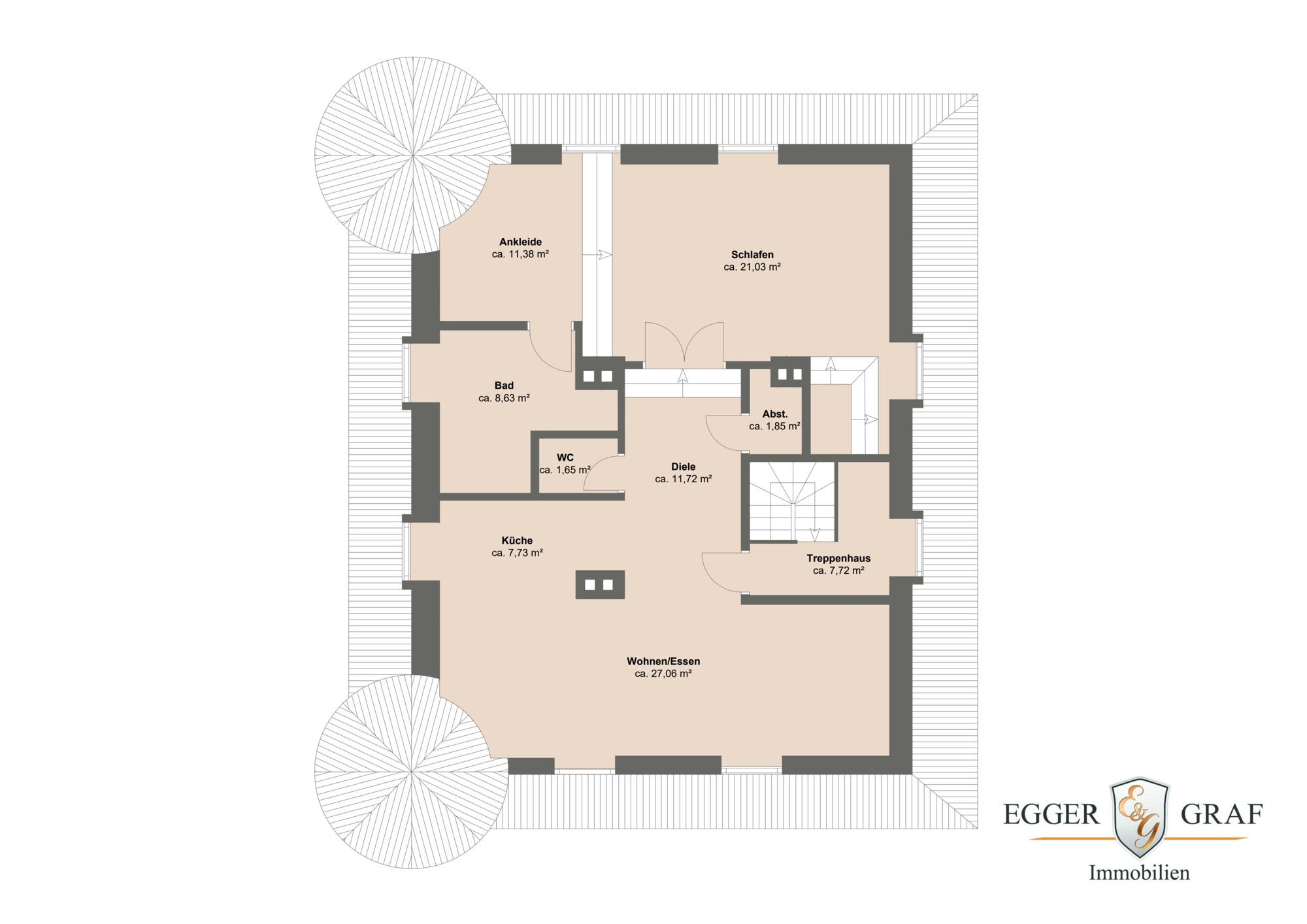 Immobilien München 2024 - Immobilien 2024 in München