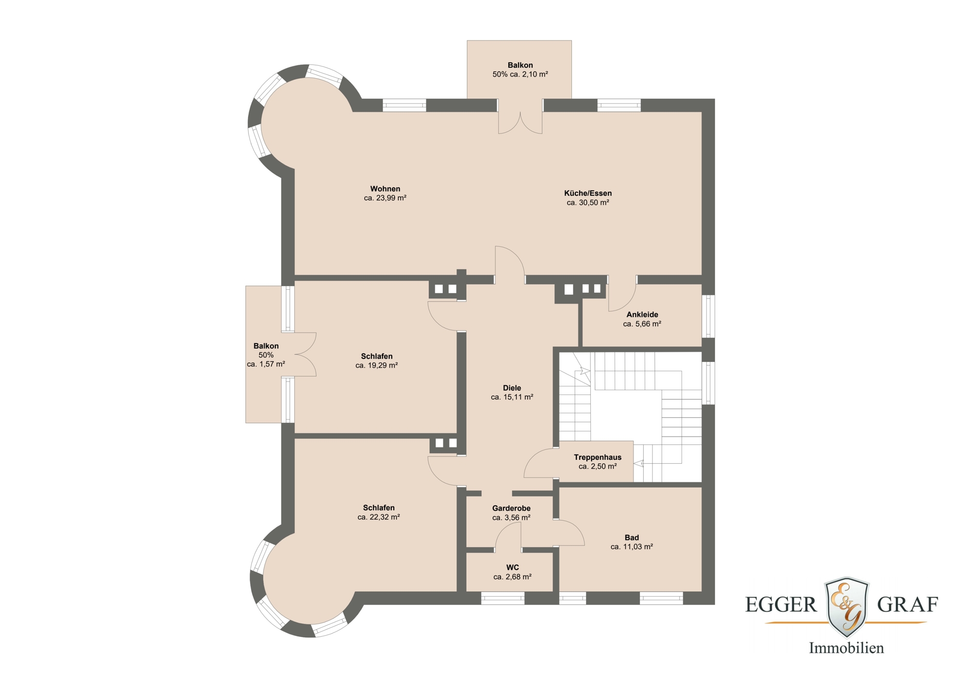 Immobilien München 2024 - Immobilien 2024 in München