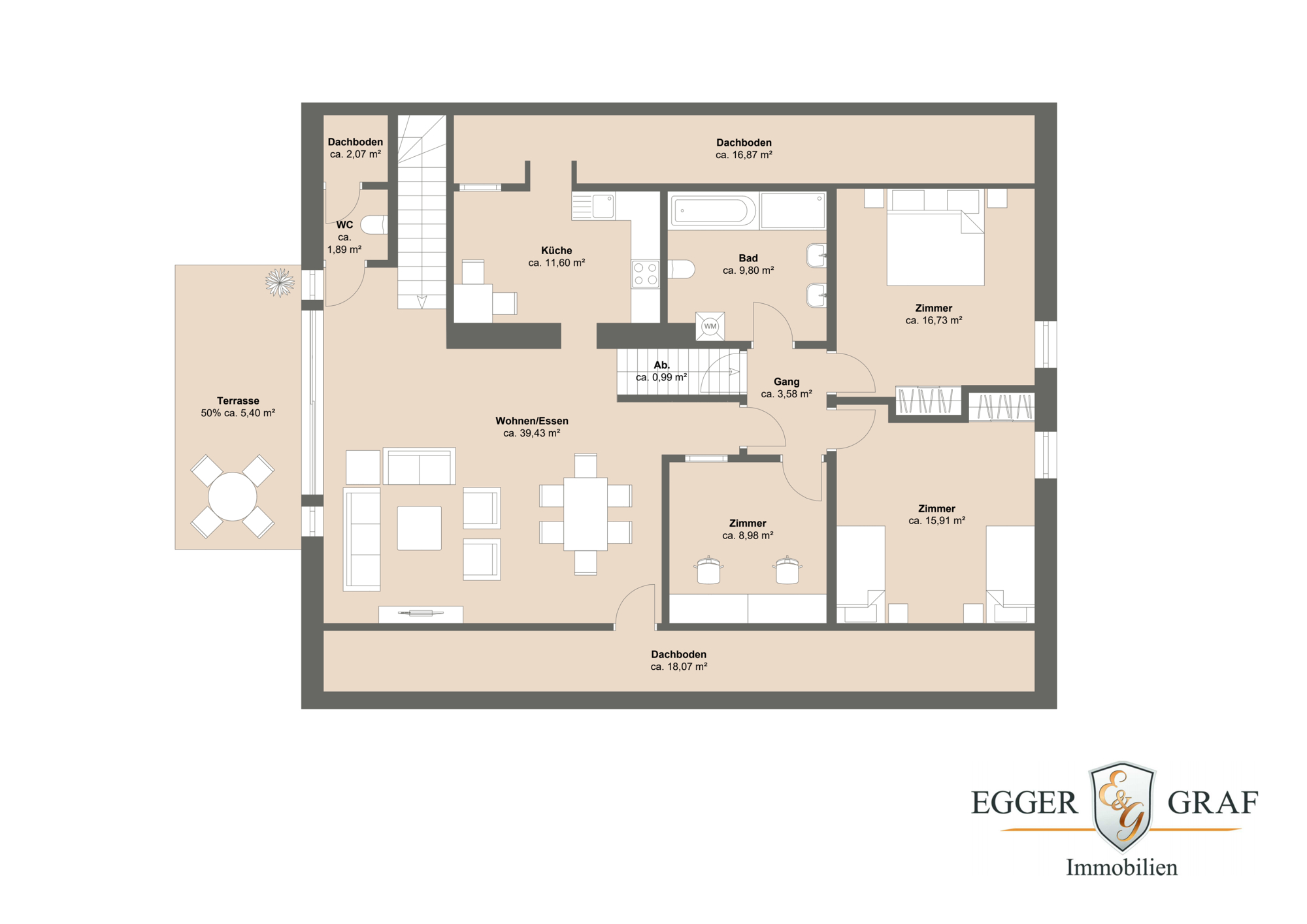 Immobilien München 2024 - Immobilien 2024 in München
