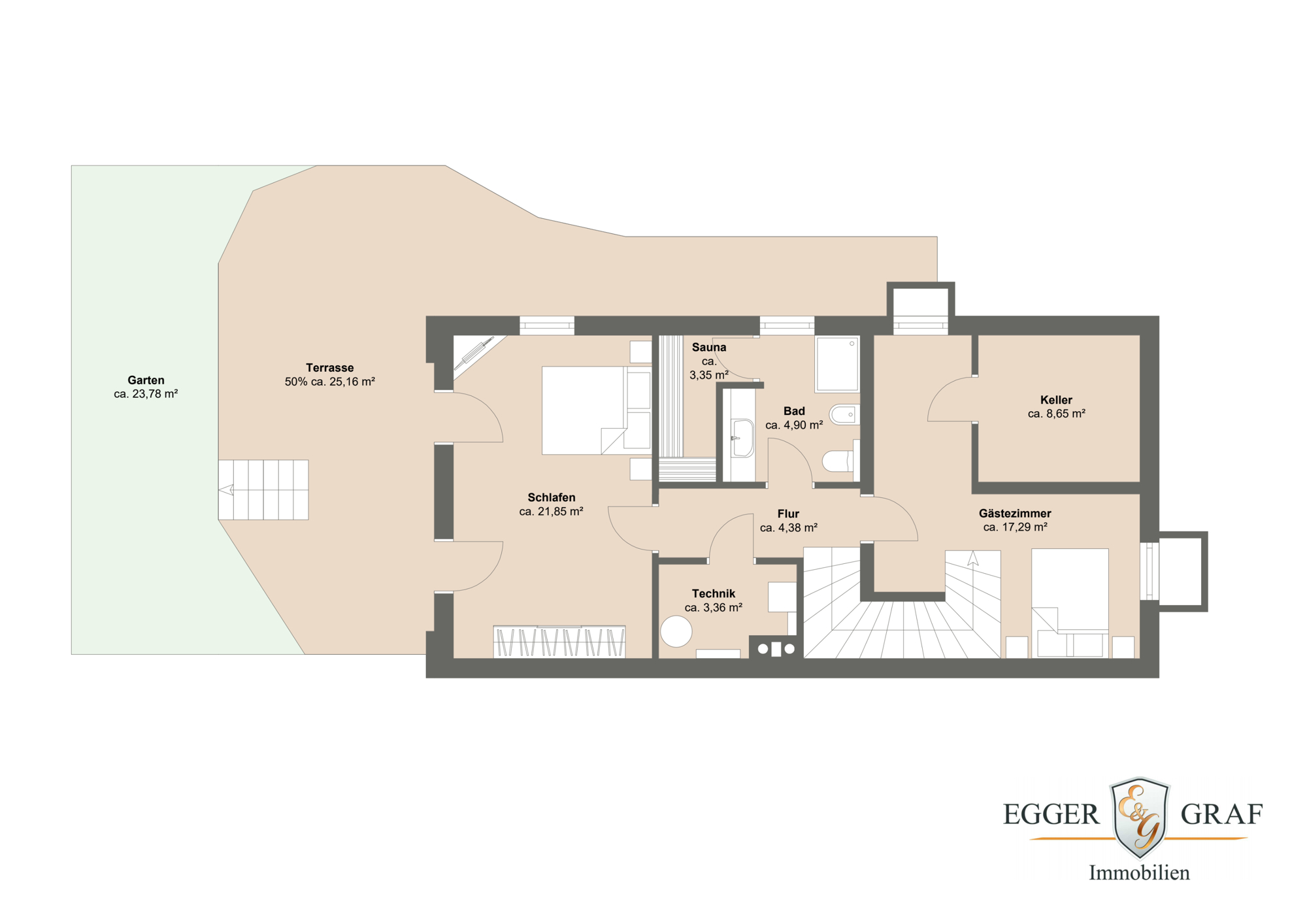 Immobilien München 2024 - Immobilien 2024 in München