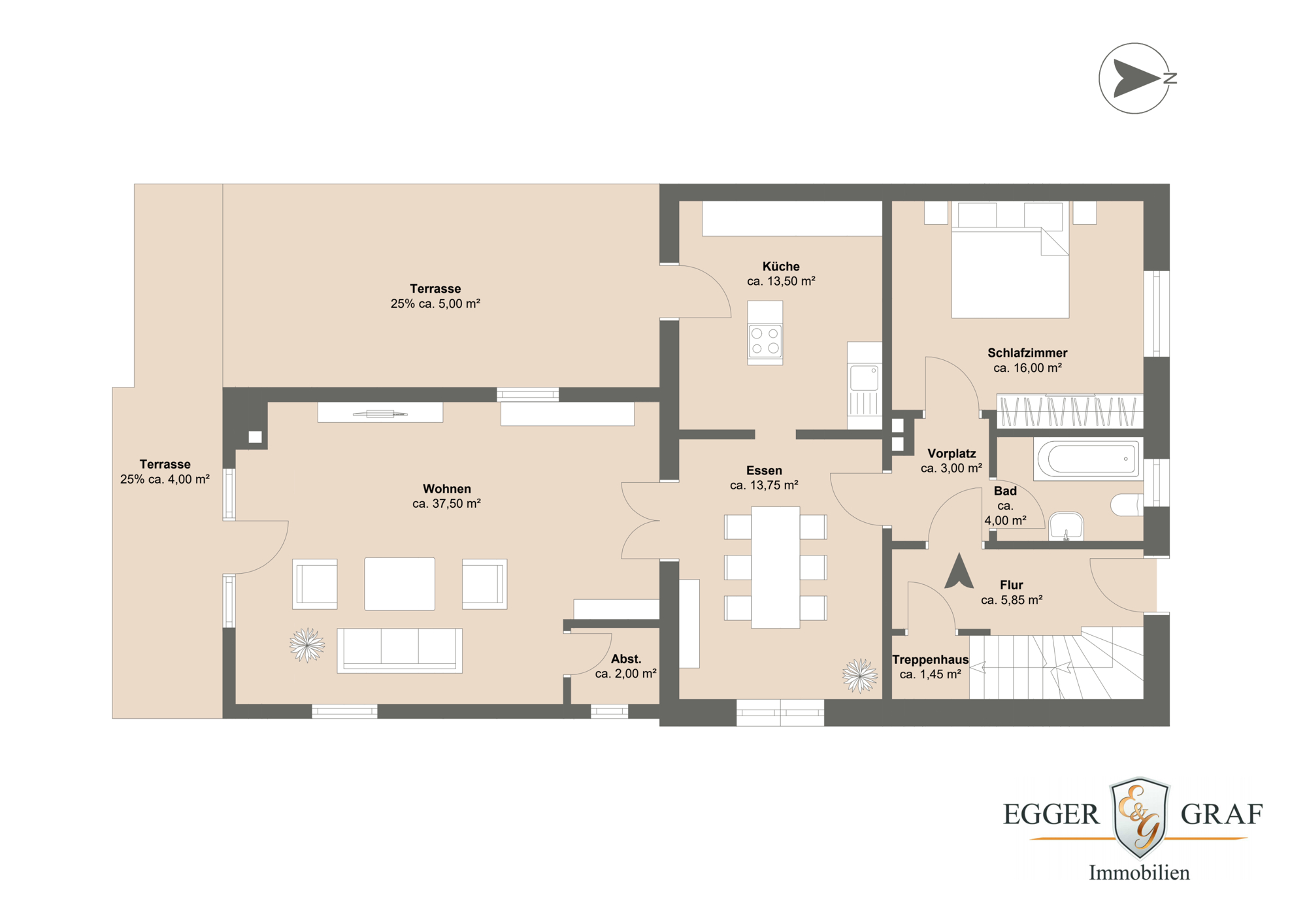 Immobilien München 2024 - Immobilien 2024 in München