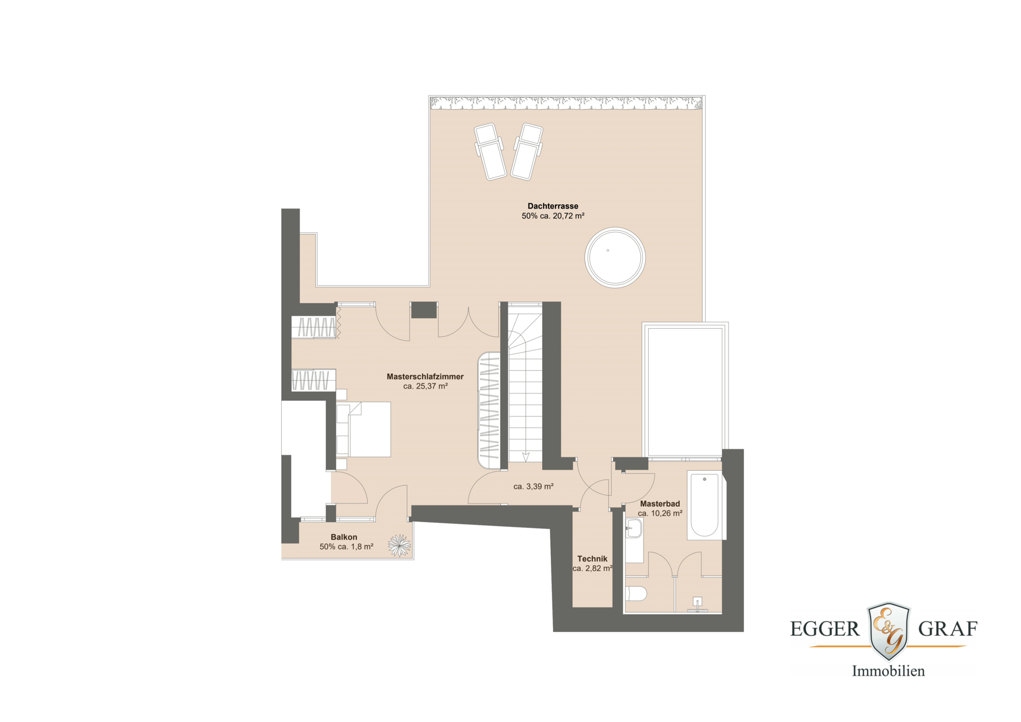 Immobilien München 2024 - Immobilien 2024 in München