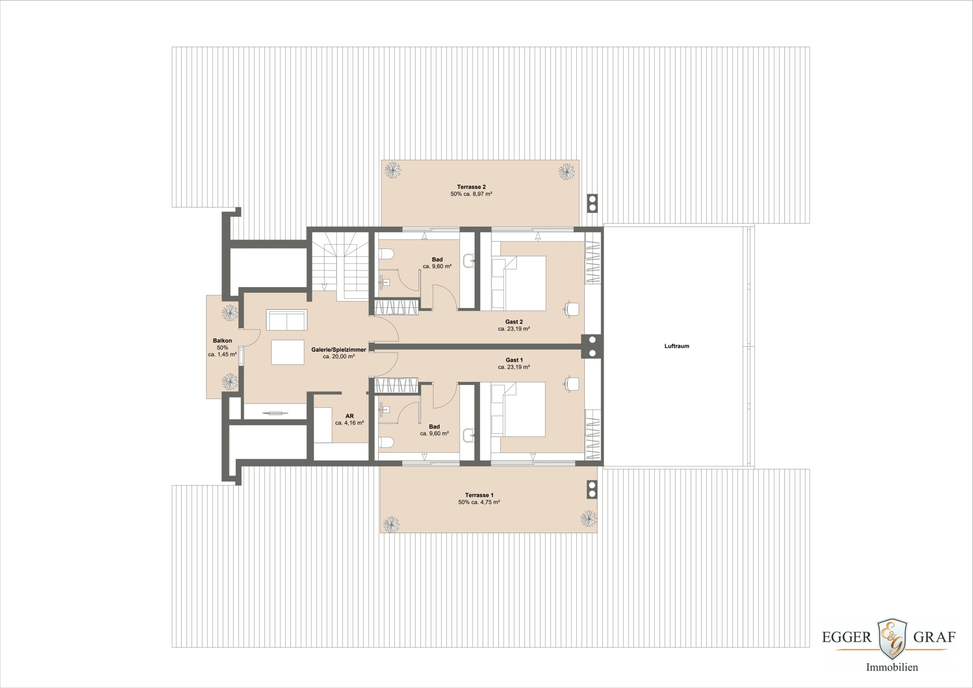 Immobilien München 2024 - Immobilien 2024 in München